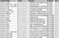購買專利價(jià)格一般多少錢，購買專利權(quán)多少錢